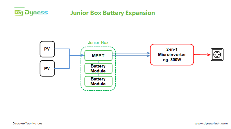 Dyness Junior Box 1,6kWh