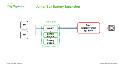 Dyness Junior Box 1,6kWh